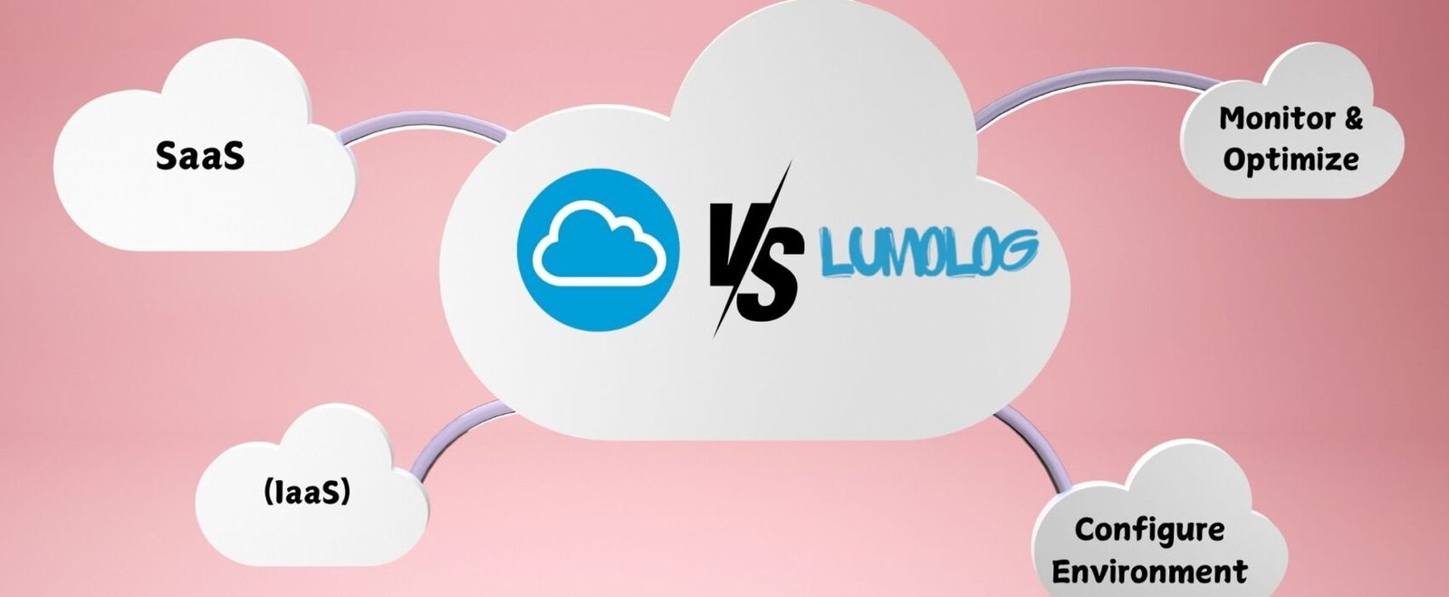 Cloud Computing Essentials: Everything You Need to Know About Lumolog